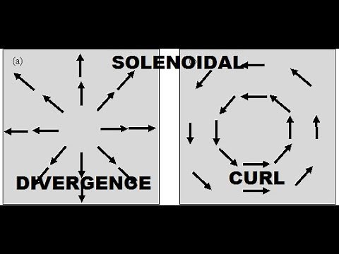 Solenoidal , Divergent , Rotational Vector Field Analysis
