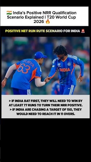 🇮🇳 India’s Positive NRR Qualification Scenario Explained | T20 World Cup 2026 🔥