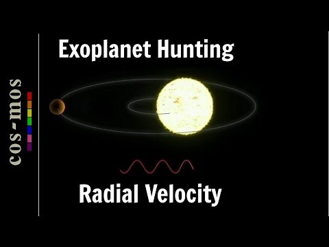 Radial Velocity Method to Detect Exoplanets (method 1)