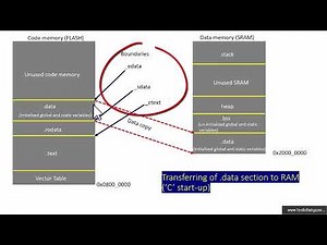 19 Linker script symbols