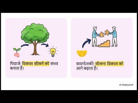 Unit3 Psychology & Learning, relevance, basic principles, learning styles,factors affecting learning