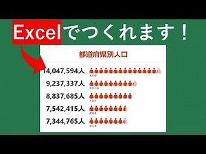 【Excel小技】人マーク、お金マークなどイラストを使ったグラフの作り方 #excel