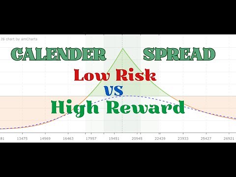 Call Calendar Spread I Low Risk Vs High Reward I For Beginners