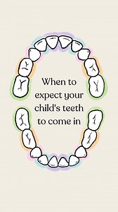 Wondering when your baby's teeth will sprout 醴? Take a look at this helpful chart made by our friends at @cradlewise! It's important to note that every baby is different. Some babies might show teeth as early as 4-7 months, while others get their first tooth closer to 9 months-12 months. If you have any questions or concerns, consult your little one's pediatric dentist . | Mommy's Bliss | Facebook