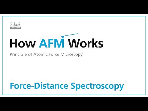 How AFM Works 6-1 Force Distance Spectroscopy