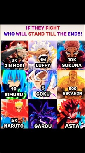 Goku vs Luffy vs Sukuna – Ultimate Anime Survival Fight |Naruto|Asta| rimuru| #anime#naruto#jjk#dbz