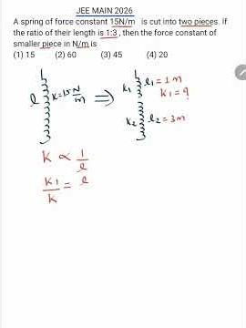 JEE MAIN 2026: A spring of force constant 15N/m is cut into two pieces if the ratio of their length