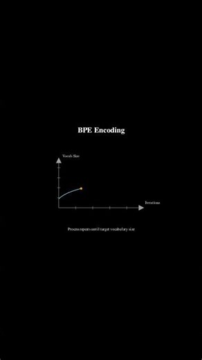 How Byte-Pair Encoding (BPE) Tokenizers Work — AI Explained