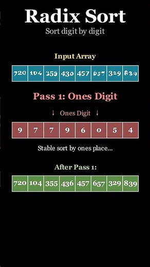 Radix Sort Explained in 60 Seconds! 🔢
