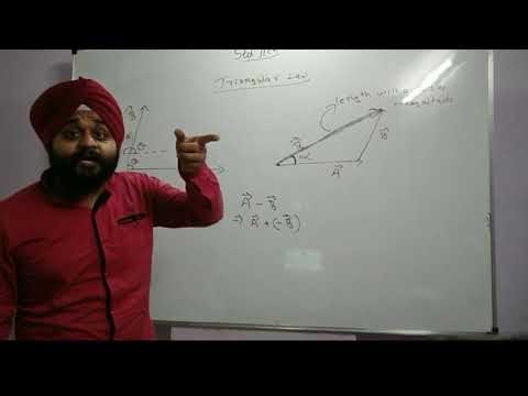 Graphical Method of Vector Addition || Physics Ch 4 || CLASS 11 JEE NEET