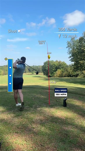 Mastering the Par 4 8th at Bull Run