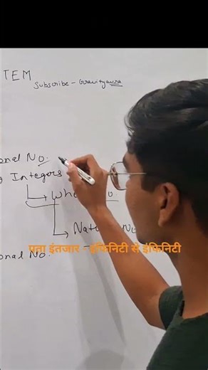 Number System (Natural Number, Whole Number,Integer,Rational Number,Irrational Number, Real) #shorts