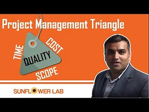 Project Management | Project Management Triangle | Triple Constraint | Iron Triangle