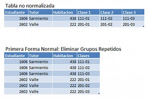 Opiniones De Base De Datos Ejemplos Sencillos