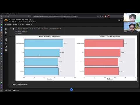 Group 7 - Final Project Digital Signal Processing, Data Science, State University of Surabaya
