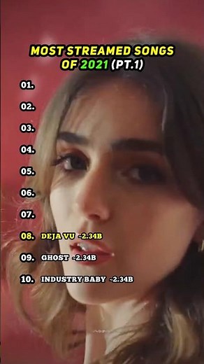 2021's ❤️ Top 10 Most Streamed Songs on Spotify