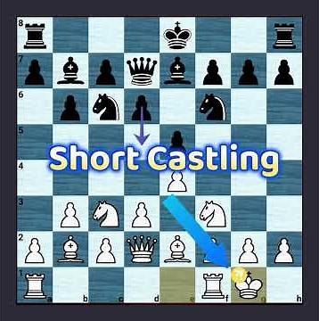 The Benefits of Castling in Chess #chess #benefits