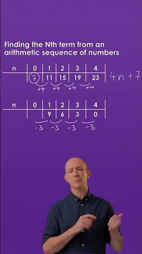 Finding the Nth Term Formula 🔢