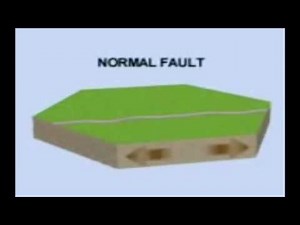 Form2 GEOGRAPHY Lesson7 Faulting