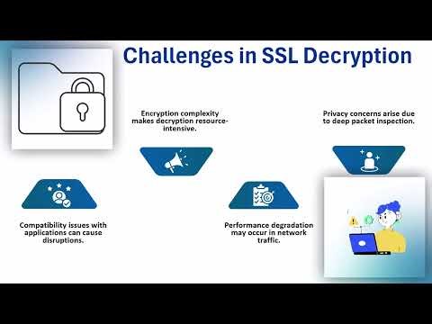 Palo Alto SSL Decryption Certificate 🛡️ | SSL Decryption Training 🌍 | Palo Alto Tutorial 🔑