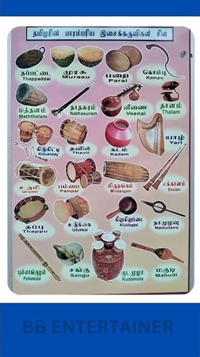 TNPSC General Knowledge IQ Test - How Smart Are You?