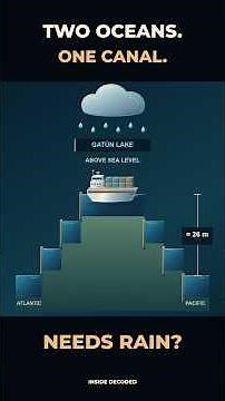 Why the Panama Canal Can’t Work Without Rain?🌧️