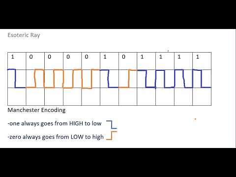 Manchester encoding tutorial