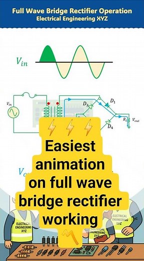 Easiest Full wave bridge Rectifier Working Animation