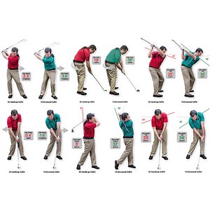 GolfTEC releases unprecedented swing study - The GOLFTEC Scramble