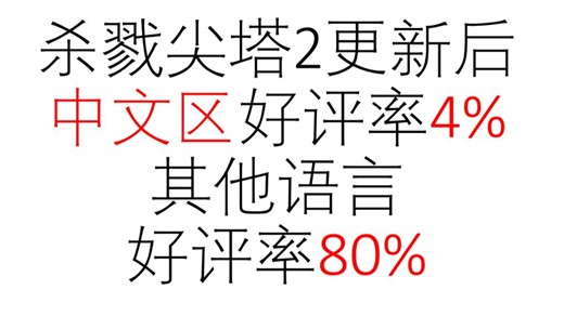 杀戮尖塔2新版本中文区以外的好评率是多少？