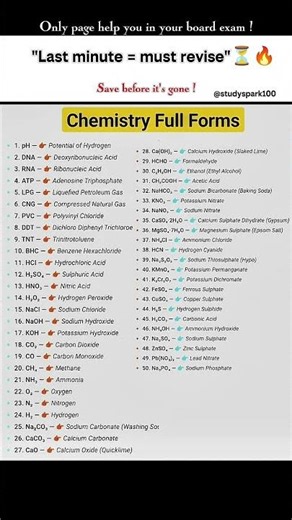 ⏳ One Page That Can Save Your Chemistry Marks! 🧪🔥All important chemistry full forms in one sheet.