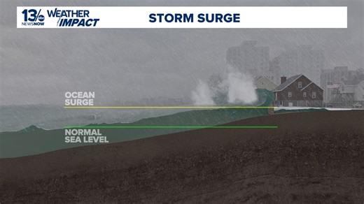 What is storm surge? Here's how it can impact coastal communities.