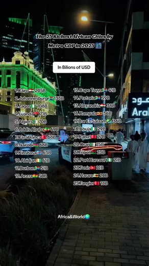 Top 25 Richest African Cities by Metro GDP in 2025