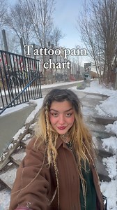 19K views · 143 reactions | Tattoo pain is different for everyone,...