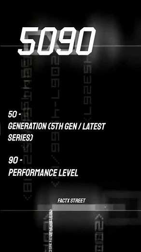 GPU Names Decode: 4050 vs 5090 Explained 😈