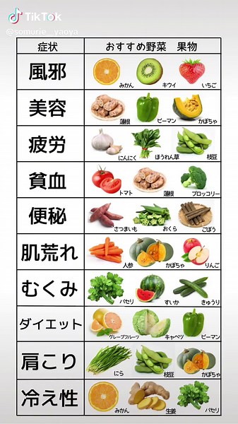 美容と健康に役立つ豆知識まとめ