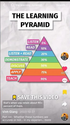 The Learning Pyramid by Vinh Giang #learning #education #growth