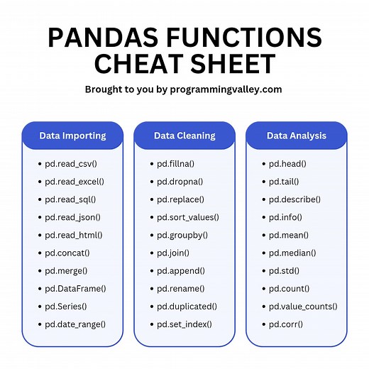 52K views · 199 reactions | Brought to you programmingvalley-com #DataScience | Programming Valley | Facebook