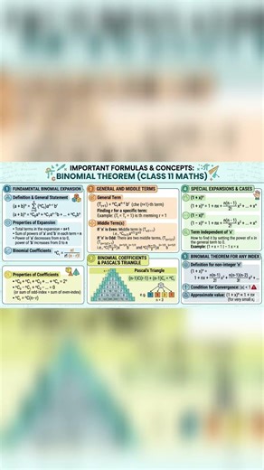 Chapter-Binomial theorem,maths class 11 #maths #class11 #binomial theorem