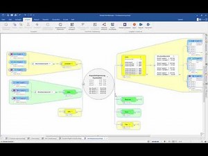 Mit MindManager Wissen für Aufgaben und Projekte dokumentieren | 2018