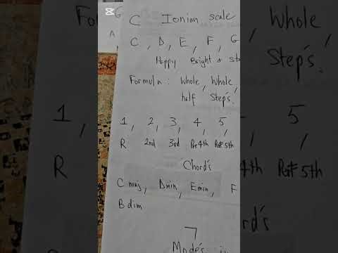 Music theory fundamentals for beginners