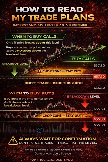 How to Read My Trade Plans (Beginner Guide)