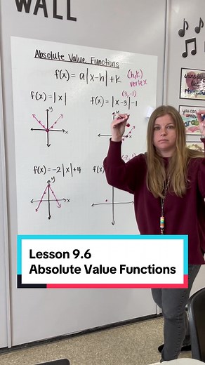 Graphing Absolute Value Functions: A Quick Guide