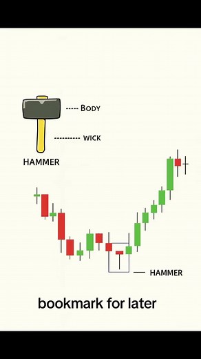 Helpful trading setups and candle patterns every trader should know