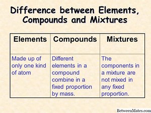 Element i Spoj - KEMIJA 2026
