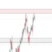 US PPI & Retail Sales: What's the impact on DXY ? - Daily Pitch