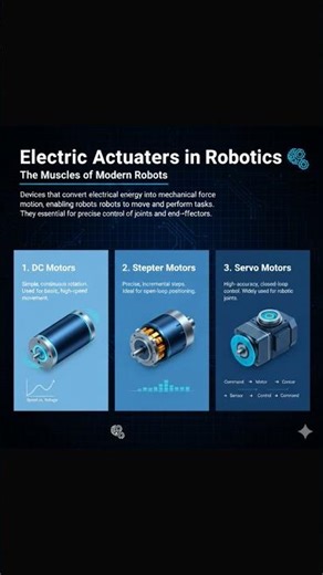 #👾 Electric Actuators (DC/Stepper/Servo Motors) | Module 4 | Topic 4.1 | #therobomindbyrahul