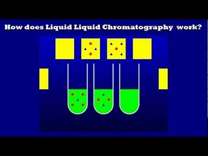 Quick Introduction To Liquid Liquid Chromatography- How Does It Work?