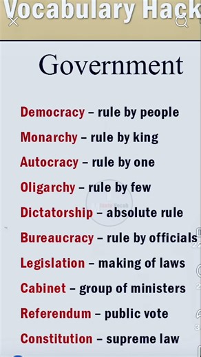 Englishlesson about politics #english #shortsviral #englishgrammar