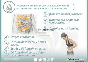 7 claves para entender la relación entre el colon irritable y el dolor de espalda